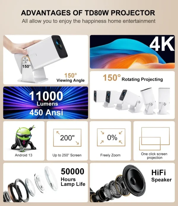 ThundeaL 4K Projetor Full HD FHD - Imagem 2
